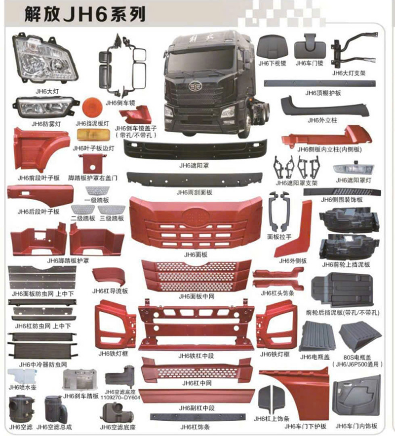 Phụ tùng xe Faw JH6